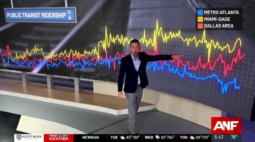 3.1K views · 21 reactions | On Tuesday, Atlanta News First is hosting the “Future of Transit in Atlanta” town hall. Get tickets for the free event here: https://bit.ly/46E5SYp | Atlanta News First | Facebook