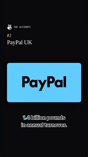 The UK's biggest fintech companies (June 2026) — Top 5 UK Companies