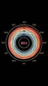 A century-scale storm hits—and suddenly it’s “climate change.” But what happened to the bigger picture? Volcanoes, ocean currents, solar cycles—all once part of the climate conversation. Now? It's been narrowed to one culprit: CO₂. We didn’t solve the science. We redefined the terms. | The Randall Carlson