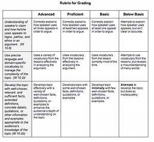 Practice Test:  Analysis of Argument