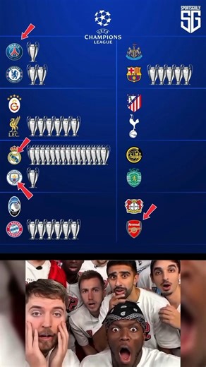 UEFA Champions League 2025/26 – Round of 16 Draw 😱🏆