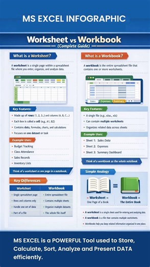 Worksheet vs Workbook #trending #viral #excel #worksheet #workbook #spreadsheet #youtubeshorts