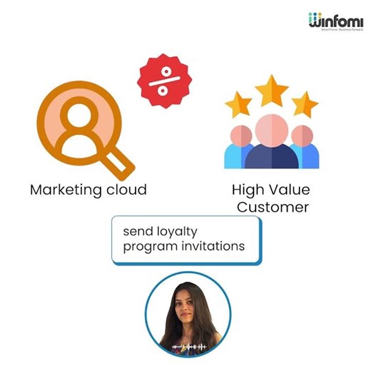 Salesforce Customer Segmentation in 30 Sec #marketingcloud #datacloud #salesforce