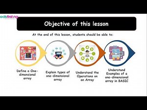 Basic programming III [One dimensional array] | ICT | SS3 | 3rd Term