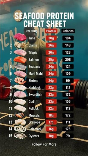 The Seafood Protein Cheat Sheet for Fat Loss (Save This)