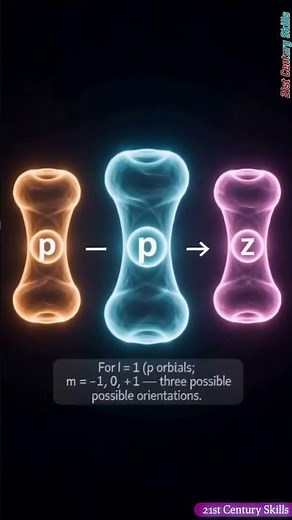 🔬 Understanding the Magnetic Quantum Number (m) #QuantumChemistry #AtomicStructure