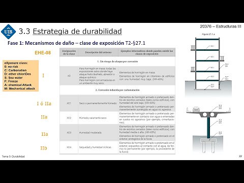 Tema 3(2)_Est. hormigón CodE-21. Durabilidad. Estrategia de durabilidad según Código Estructural