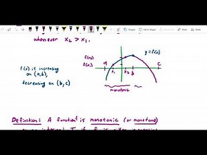 Monotone Functions and the First Derivative Test Monotone function theorem