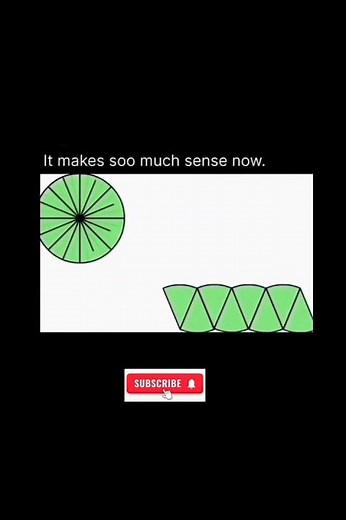 Area of circle explained