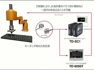 ロードセルを使用した押し付け力測定