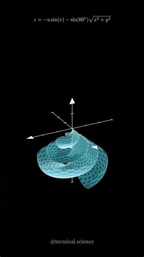 This 3D Equation Controls Nature 🌌 #physics