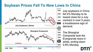 Corn, soybean and wheat prices all lower Monday. WATCH more in the Closing Market Comment for Jan. 29: | DTN/The Progressive Farmer | Facebook