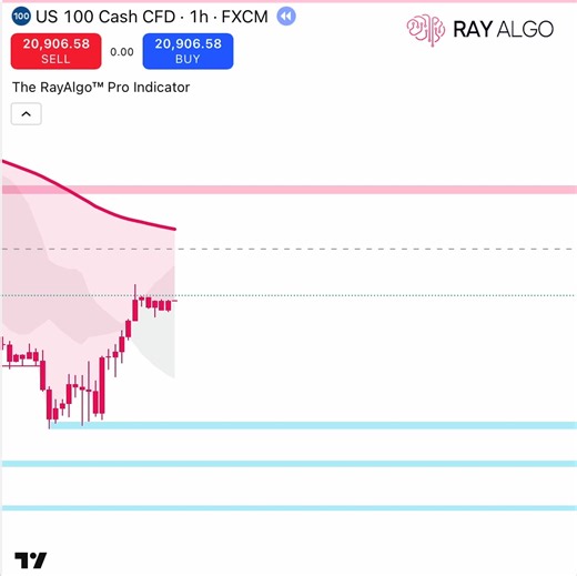 All-in-One Smart Trading Indicator | Ray Algo