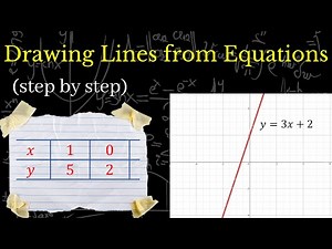 Drawing Lines from Equations | Graph of Linear Equations (step by step) | Tanzim Rahman