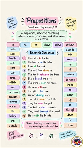 English Prepositions You Need to Know! 📚 | Learn English #shorts