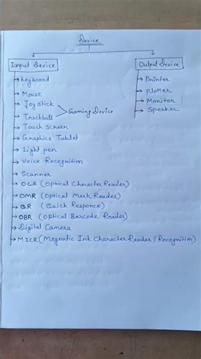 Input and Output device