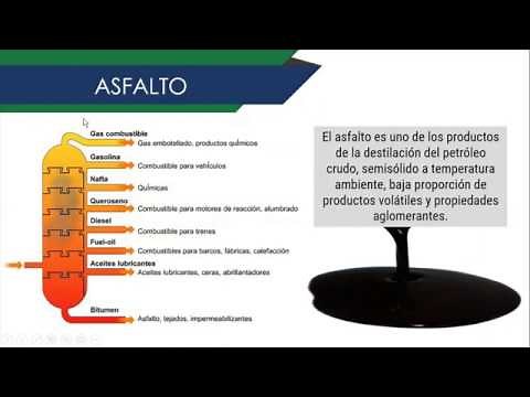 Ligantes asfálticos - Asfalto