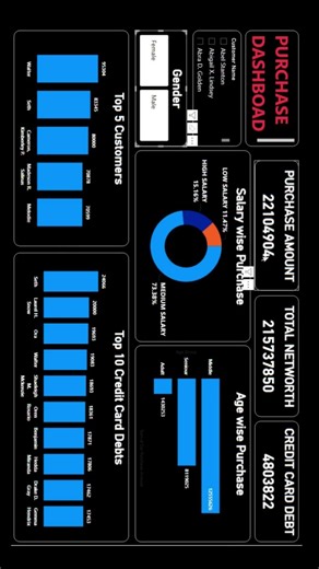 Ultimate Purchase Dashboard Project step by step , full video in the description #dashboard #powerbi