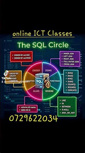 SQL Commands Tutorial for beginners Oracle MySQL MSSQL Course Online Learning Computing Software
