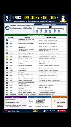 📂 Linux Directory Structure | Complete Linux File System Explained | RHEL/CentOS