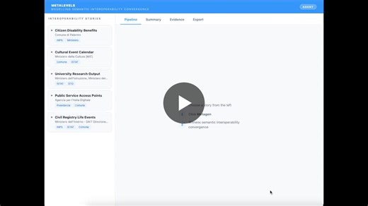 𝗠𝗲𝘁𝗮𝗹𝗲𝘃𝗲𝗹𝘀 𝗽𝗿𝗼𝘃𝗲𝘀 𝗶𝗻𝘁𝗲𝗿𝗼𝗽𝗲𝗿𝗮𝗯𝗶𝗹𝗶𝘁𝘆 𝘀𝘆𝘀𝘁𝗲𝗺 | METALEVELS posted on the topic | LinkedIn