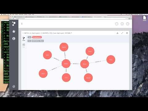 Intro to Graphs and Neo4j | Ryan Boyd, Neo4j Developer Relations at Neo4j