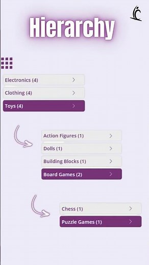 How Multi-Level Menus Work in Power Apps