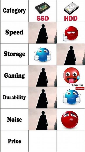 SSD 🆚 HDD — Which One Is Better? ⚡💾