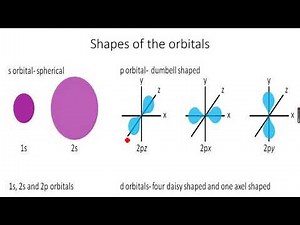 AS-Level Chemistry: Electrons in atoms Part 3