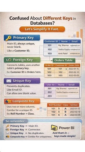 All Database Keys Explained in 60 Seconds! (Power BI + SQL Basics)