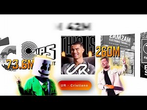 Top 100 Youtube Channels With The Most Subscribers