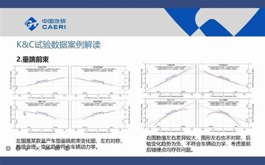 K&C试验数据案例解读