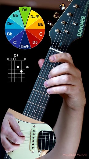 Mauricio Mauro Guitar Exercises for Beginners