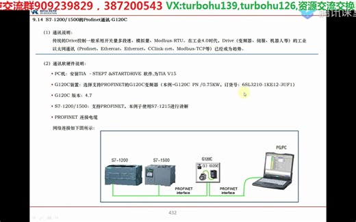 15.4 1200-1500与G120C的Profinet通讯