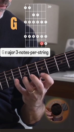 Sir's Guitar Classes on Instagram: "G Major 3-Notes-Per-String (3NPS) Scale The G major 3NPS scale uses three notes on every string across three octaves, beginning on the root G on the low E string. This pattern helps you develop speed, accuracy, and complete fretboard control. Benefits for Beginners: • Builds alternate picking strength and consistency • Improves speed, coordination, and flow • Enhances fretboard visualization across all six strings • Perfect for developing clean, smooth scale r