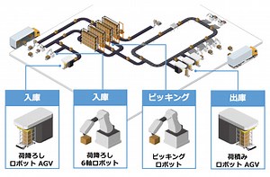 Toshiba Clip | 東芝が提案する、令和時代のロボットソリューション 【後編】応用編