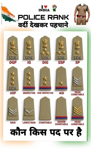 Police Rank, IPS Rank, identify who is at which post by looking at them #motivation #ips #pcs #po...