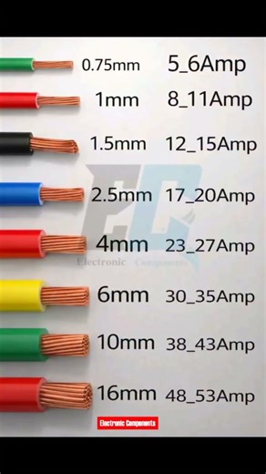 wire size vs Load Capacity #shots #electrical