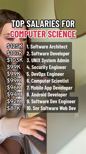 Majoring in Computer Science? Here are some top paying salaries for your major. 🚀 Averages will always be based on different locations and experience levels. #salarytransparency #careertiktok #computerscience #2023jobs #collegetips #collegehacks #computersciencemajor