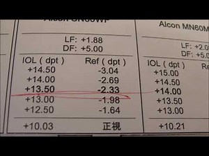 Staff education and intraocular lens measurement