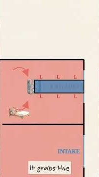 How To Cool House Without Air Conditioner . #HomeTips #SummerHacks #CoolingTips