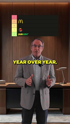 Franchise income tier list for 2026 💰