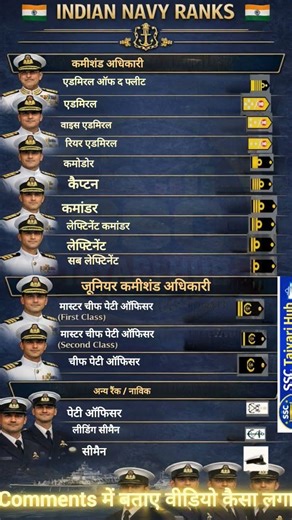 Indian Navy Ranks Explained 🇮🇳 | Navy Rank List with Insignia (Hindi) | Full Hierarchy 2026