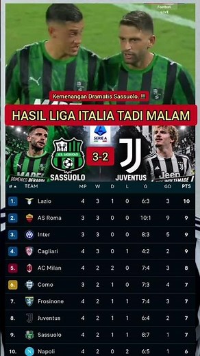 SASSUOLO (3-2) JUVENTUS | DRAMATIC SASSUOLO DEFEATS JUVENTUS IN SERIE A LAST NIGHT.