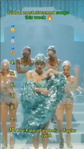 Global most streamed songs this week 🔥 ( you won't believe #1)