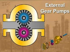 Process Technology: Gear Pumps