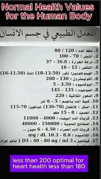 Normal Health Values for the Human Body | Simple Modern Scientific Guide
