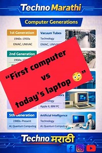 Computer Generations Explained in 20 Seconds 😲#shorts