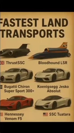 ThrustSSC vs Bugatti Chiron Super Sport 300+ — Speed Legends