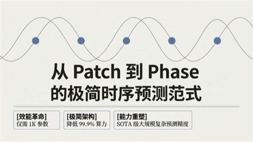 从Patch到Phase的极简时序预测范式转移，相位建模时代要来了！